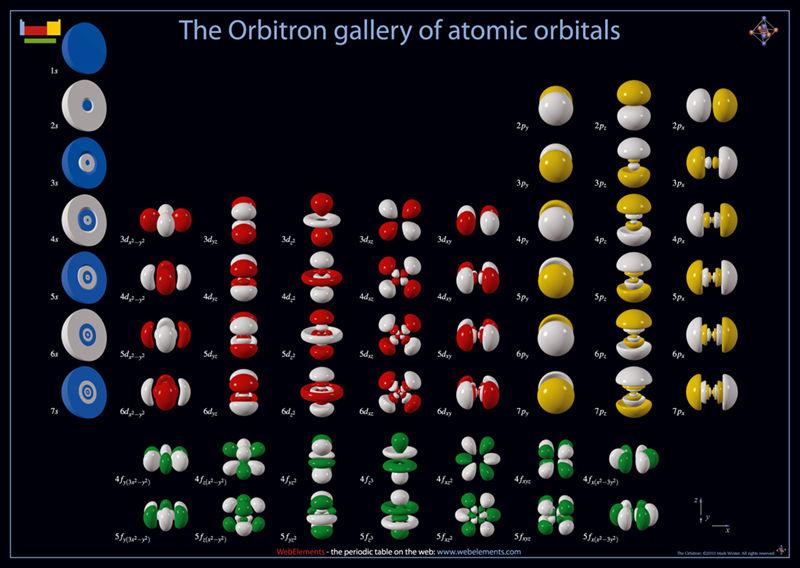 Orbitale atomowe: