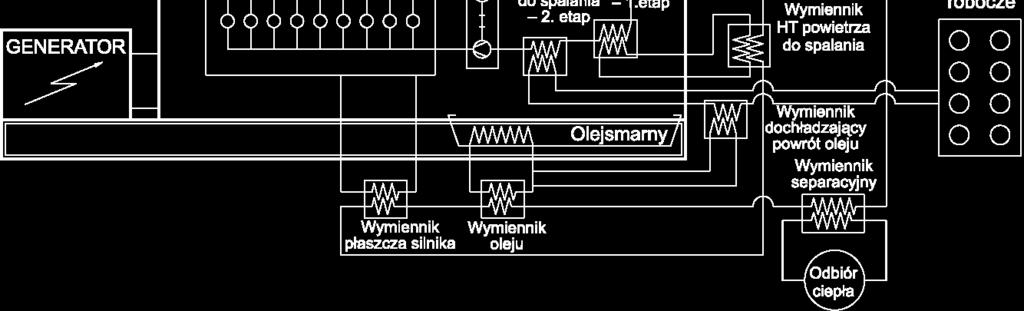 Na poniższym rysunku pokazane są podstawowe elementy agregatu kogeneracyjnego wraz z wymiennikami ciepła.