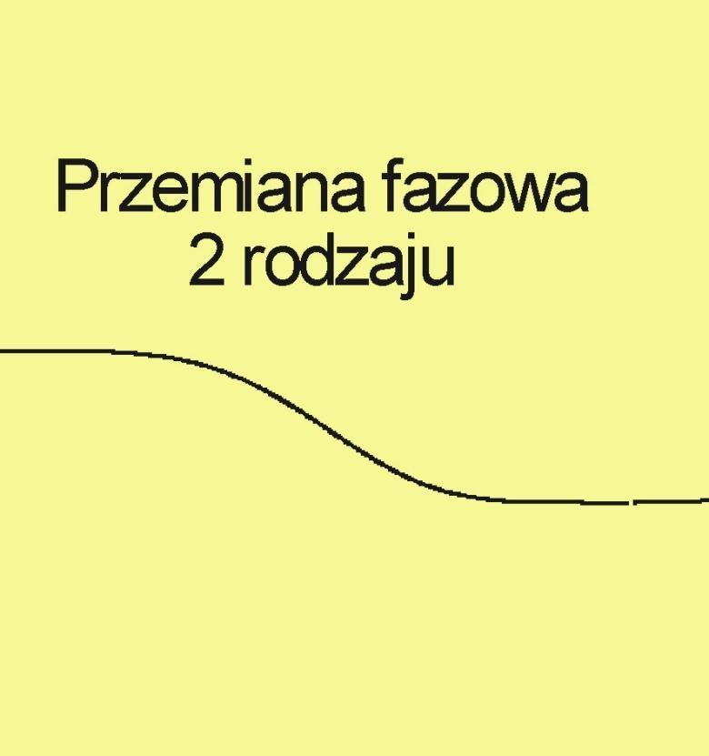 T Postać linii DTA dla przemiany 2 rodzaju DTA t Przykład linii DTA dla przemiany fazowej 2 rodzaju,