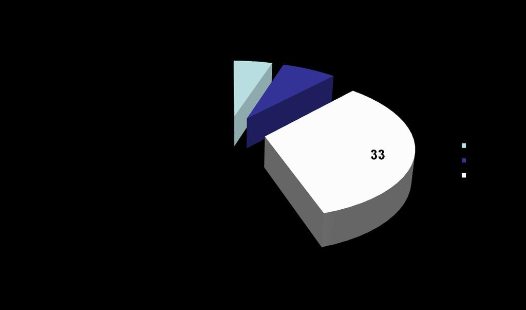 długość dróg publicznych: 383,3 tys.