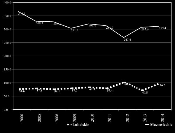 102 Zeszyty Naukowe WSEI seria: EKONOMIA, 12(2/2016) WSEI Scientific Journal series: ECONOMICS, 12(2/2016) Wyk. 14.