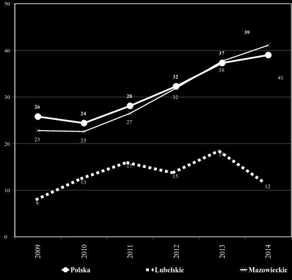 104 Zeszyty Naukowe WSEI seria: EKONOMIA, 12(2/2016) WSEI Scientific Journal series: ECONOMICS, 12(2/2016) Wyk. 16.