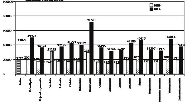 90 Zeszyty Naukowe WSEI seria: EKONOMIA, 12(2/2016) WSEI Scientific Journal series: ECONOMICS, 12(2/2016) Profesor Antoni Kukliński kilka lat temu wystąpił z ideą podjęcia badań strategicznych