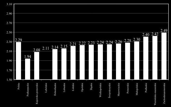 Dynamika PKB w cenach bieżących per capita nie dostarcza wiarogodnych informacji o skali wzrostu (gdyż występuje tu efekt zmiany cen) pozwala tym niemniej (przyjmując, że ruchy cenowe w
