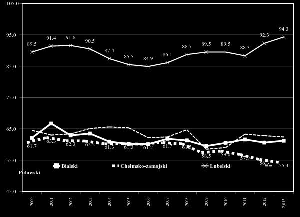 94 Zeszyty Naukowe WSEI seria: EKONOMIA, 12(2/2016) WSEI Scientific Journal series: ECONOMICS, 12(2/2016) Wyk. 6.