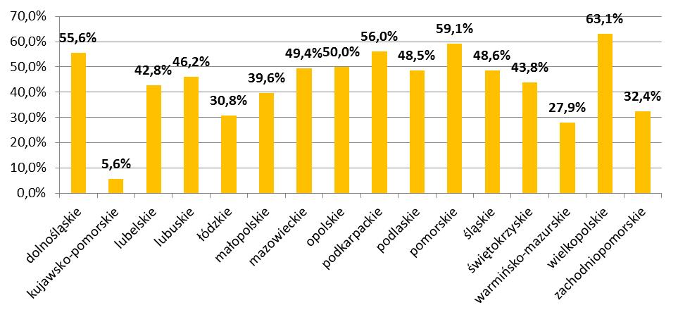 REALIZACJA PROGRAMÓW STAN WDRAŻANIA PROGRAMÓW POLITYKI SPÓJNOŚCI NA LATA 2014-2020 Zgodnie z danymi wygenerowanymi z Centralnego Systemu Teleinformatycznego SL2014 od początku uruchomienia