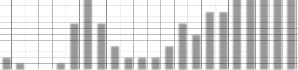 ] 2,5 2,0 1,5 1,0 0,5 średni godzinowy