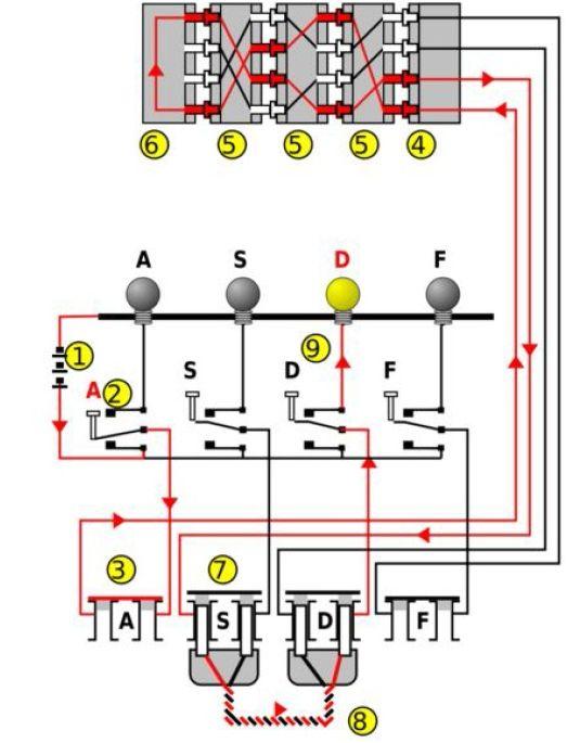 Rysunek 3.