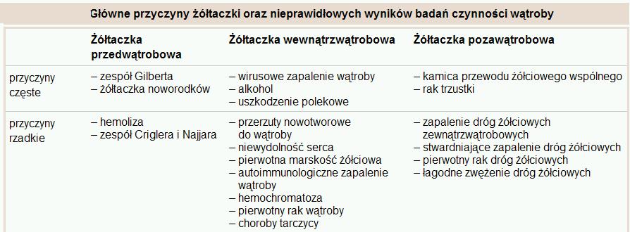 Copyright by $ta 38)Kiedy moe wystpitaczka? taczka jest widoczna, gdy stenie bilirubiny przekracza 2-3 mg% u dziecka starszego i 4-5 mg% u noworodków.