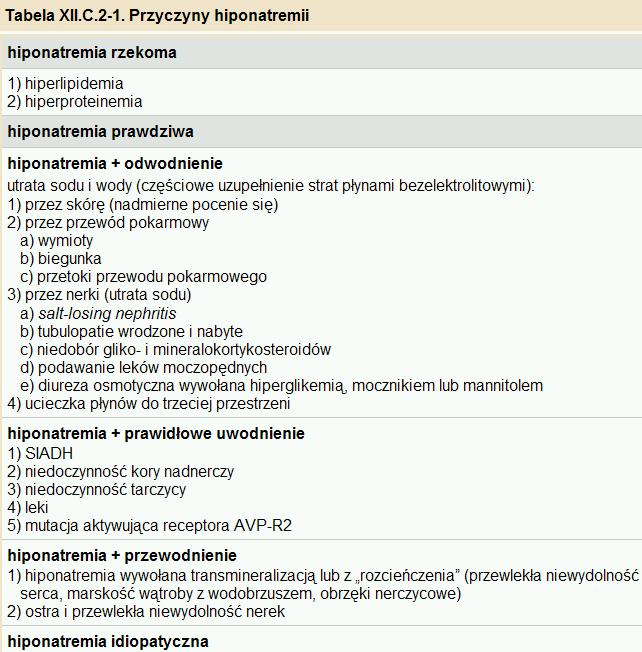 Copyright by $ta 47)Jak dugo po zawale bez uniesienia ST chory powinien bra Clopidogrel?