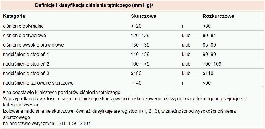 Copyright by $ta - choroby nowotworowe (biaaczka, ziarnica zliwa, choniak, guz chromochonny) - zaburzenia neurologiczne (zaburzenia czynnoci ukadu autonomicznego w rónych jednostkach chorobowych),