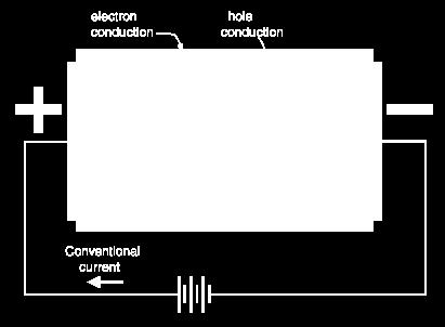 Koncentracja nośników, a tym samym przewodnictwo, zależy od temperatury (oraz natężenia padającego promieniowania).