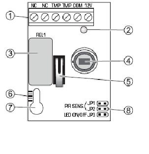 3. Czujnik ruchu CP 1 - zaciski: NC - styki przekaźnika (NC 1, NC 2 ) TMP - styki zestyku przeciwsabotażowego COM - masa 12 V - wejście zasilania 2 - dioda LED 3 - przekaźnik alarmowy 4 - piroelement