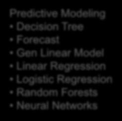 Random Forests Neural Networks Descriptive