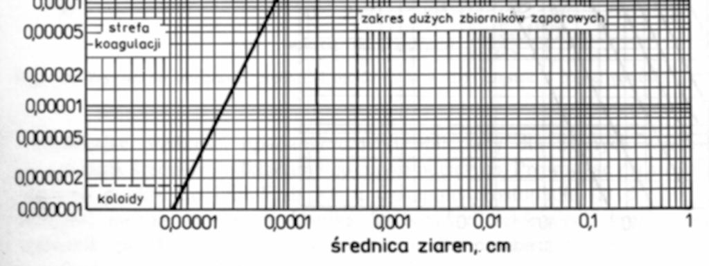 wodzie o temperaturze 10 C w zale no