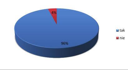 52 G. Rup, L. Szewczyk, Poziom niepokoju a nasilanie objawów alergii u dzieci takich symptomów podczas nasilenia objawów alergii wskazało 4% badanych (N=2) rycina 7. Rycina 7.