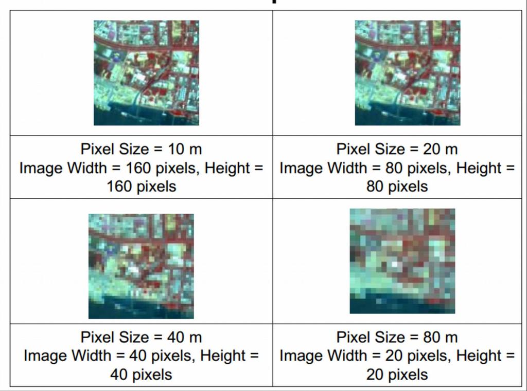 temporal resolution how often it is possible to register the same area Fig.15. Some example of different spatial resolution [2] Spatial resolution is defined by pixel size on the ground.