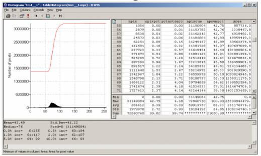 Not always, rather very rarely are all values present in the image. 256 DN are potentially available but really small range is occupied (50-105 in Fig.18.).