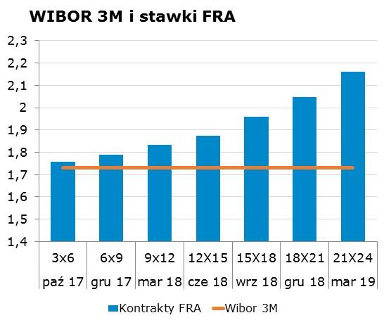 7035 10Y 2.79 2.83 9x12 1.79 1.83 CHF/PLN 3.8630 Uwaga!