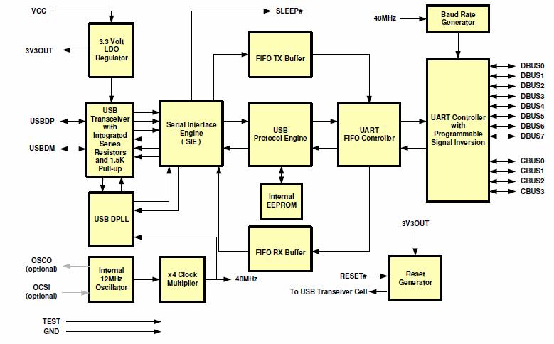 FT232R Schemat