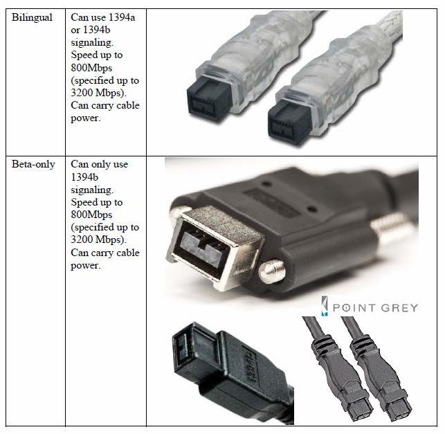 FireWire -