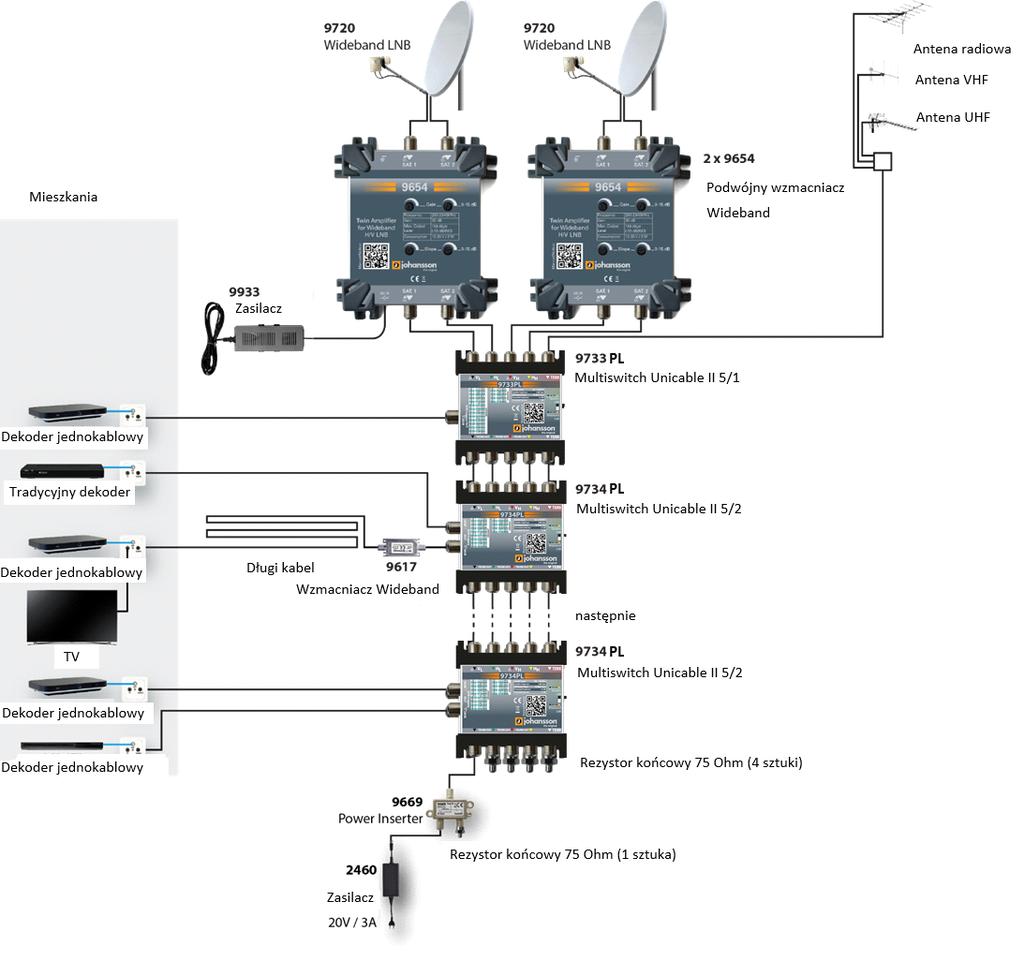 4 1.2 LNB