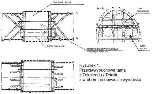 takiej tamy przedstawiono na rysunku 3. Do przygotowania zaczynu Tekblendu najczęściej stosuje się agregat pompowy Mono WT-820 lub WT-820/1.