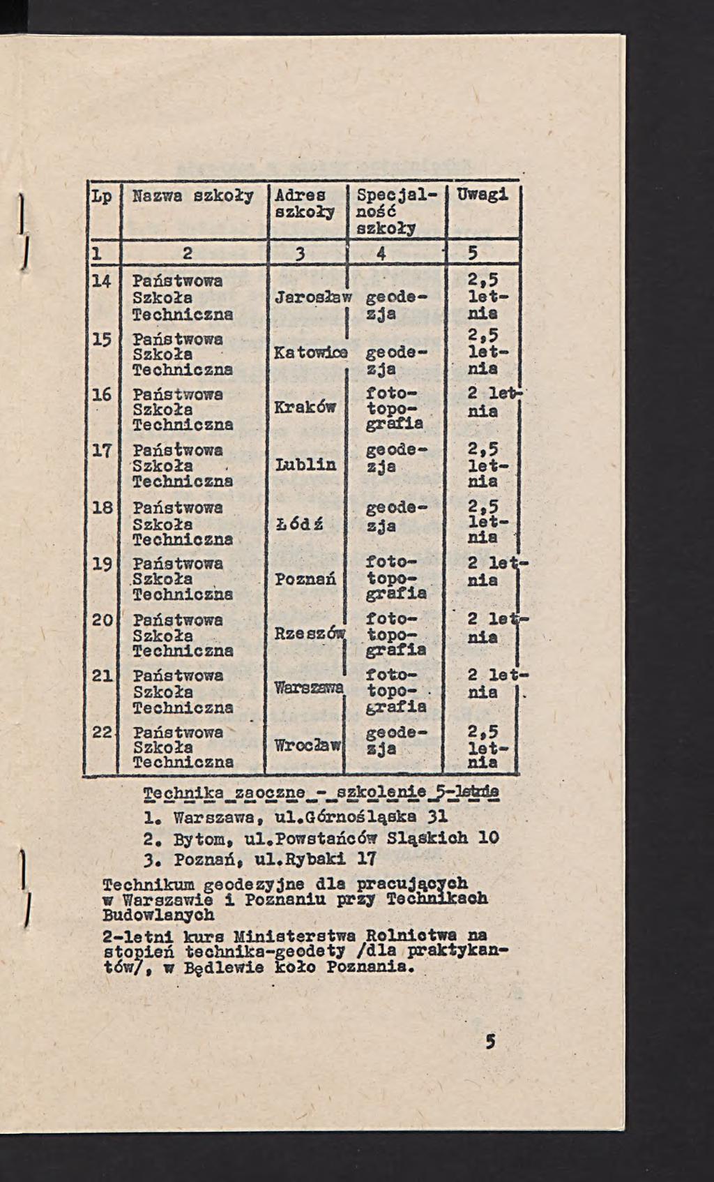 Te chnika_z 0 zne_-_a kolenlej5^3etai 1. Warszawa, ul.górnośląska 31 2. Bytom, ul.powstanoów Śląskich 10 3. Poznań, ul.