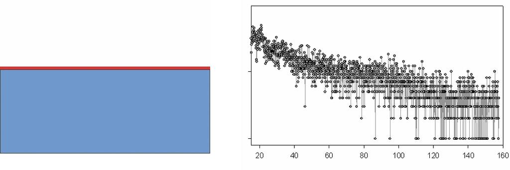 NRS movie growth of Fe on W(110) 57 Fe