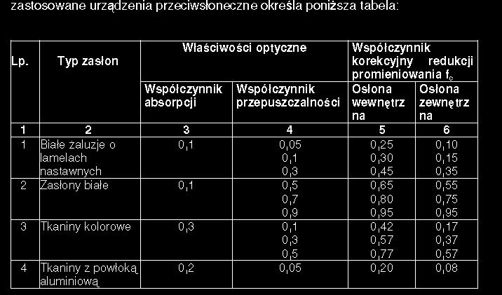 Powierzchnia szyby > 50% ściany Np.