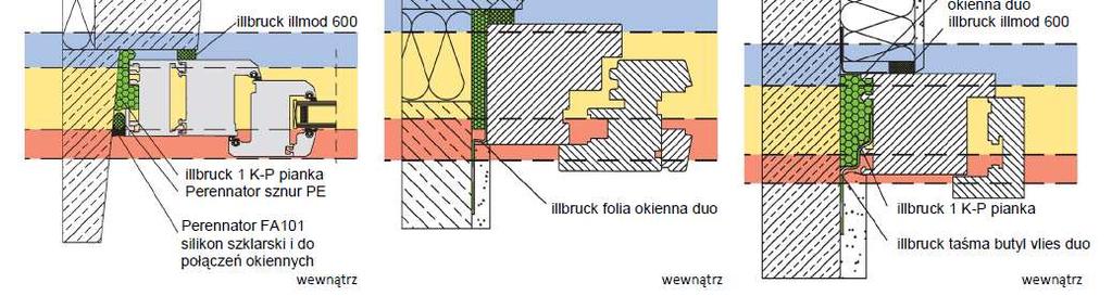 Przykłady połączeń w