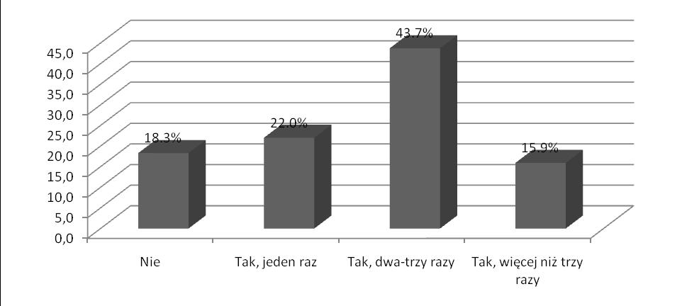 analizowanymi parametrami niemierzalnymi, użyto testu χ². W przypadku małych liczności (poniżej 5) w badanych podgrupach stosowano poprawkę Yatesa. W opracowaniu przyjęto poziom istotności p<0.