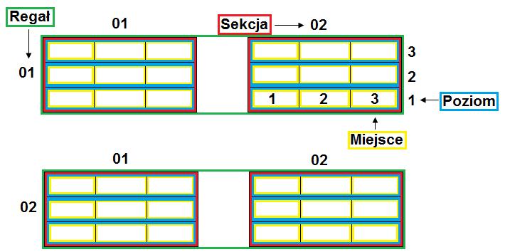 obszaru należy określić ile segmentów ma zawierać adres