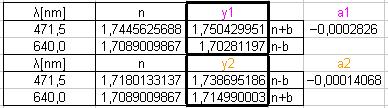 Przyjmując że Δα=Δβ=0 mamy: = n cos cos