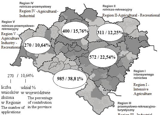 wałbrzyski oraz kłodzki (38,1%). Oznacza to, że ponad 1/3 pakietów realizowanych w ramach działania Program rolnośrodowiskowy realizowana jest w tym południowym rejonie województwa.