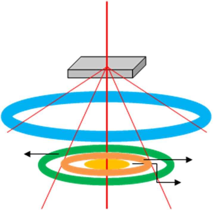 TRYB STEM CL HAADF Detektory STEM: HAADF (High Angle Annular DF): ~Z 2 @małych CL (Z 2 t) ADF (Annular DF): kontrast dyfrakcyjny BF: masa-grubość, kontrast dyfrakcyjny ADF 2 BF ADF 1 Akwizycja obrazu