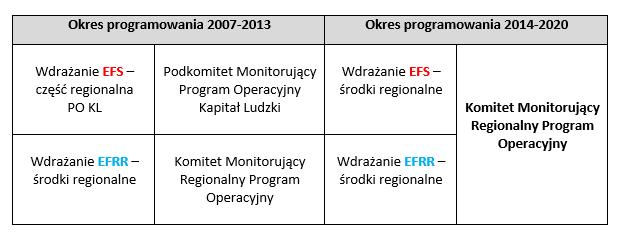 Zadania do realizacji w najbliższym czasie Przygotowanie stanowisk do konsultowanych wytycznych horyzontalnych (np.