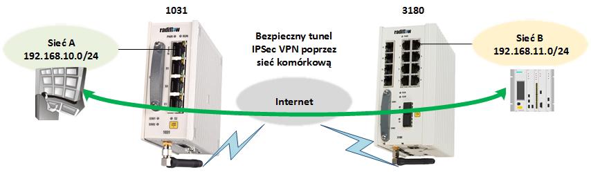 Bezpieczna łączenie obiektów w