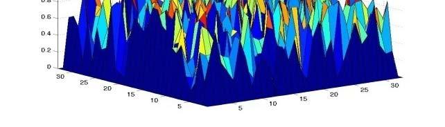Error of initial guess Error after 5