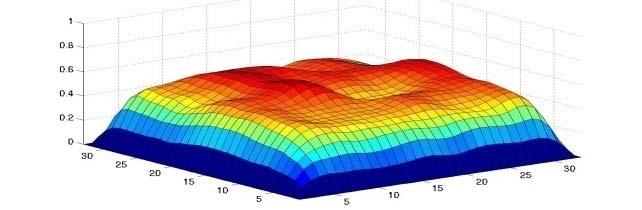 relaxations Fast error smoothing slow