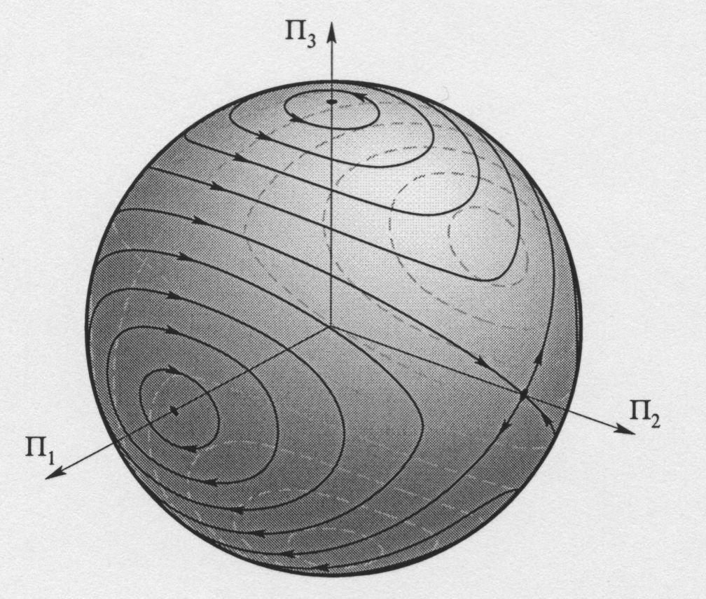 Π, H = 1 ( ) Π 2 1 + Π2 2 + Π2 3 = 1 2 I 1 I 2 I 3 2 Π, I