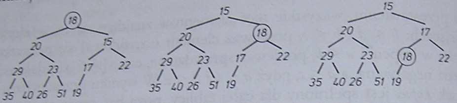 2. Jeżeli w kopcu x[1...n] na pozycji x[1] przypiszemy nową wartość, to warunek kopiec(2,n) pozostanie prawdziwy.