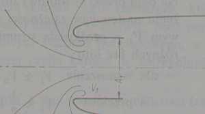 i p H p Zagadnienie opracowano na podstawie [] Wlot -praca w warunkach statycznych DLA PRĘDKOŚCI LOTU 0 H=H # s c # p Zmiana entalpii we wlocie i = i = c T H p H T = T H Proces we wlocie