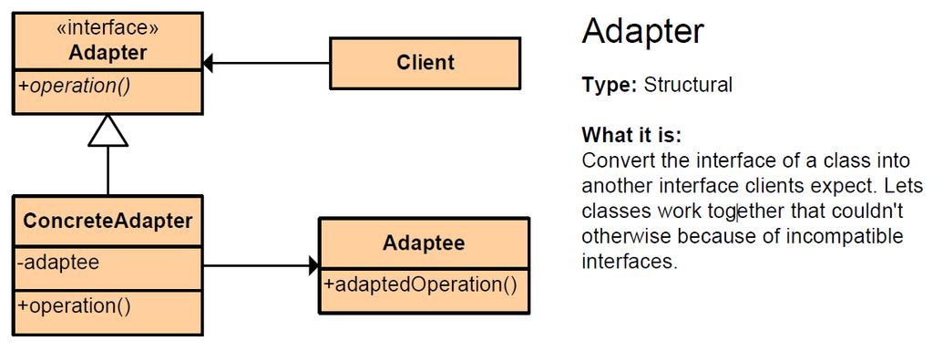 Adapter