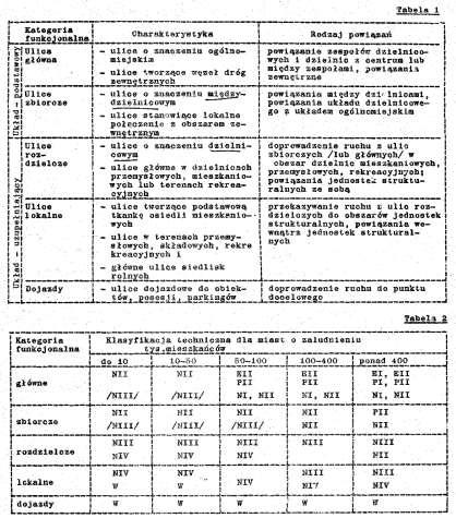 Normatyw Techniczny