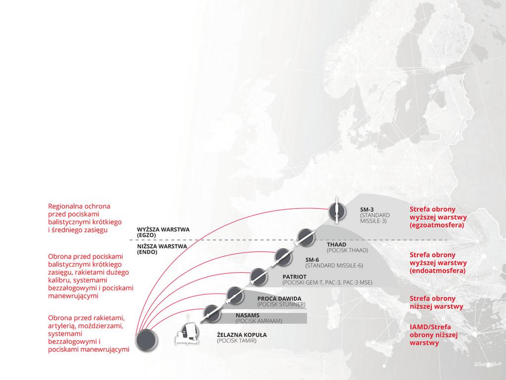 JAK DZIAŁA WARSTWOWA OBRONA PRZECIWRAKIETOWA? 2016 Raytheon Company. All rights reserved AM 4419914 Approved for Public Release, PAO 219-2016 (30 June 2016) ITAR Exemption 125.