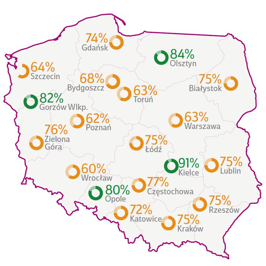 Dane: Raport Daymakerindex Polska 2017