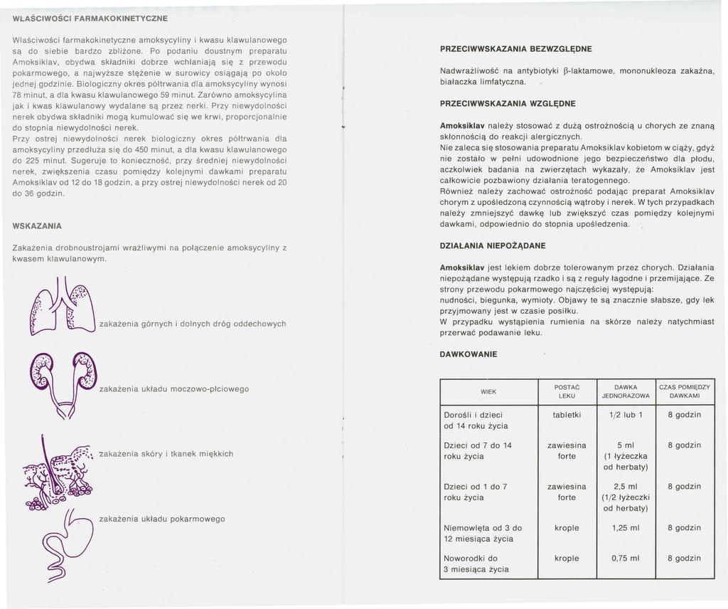 Właściwości farmakokinetyczne amoksycyliny i kwasu klawulanowego są do siebie bardzo zbliżone.