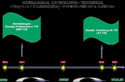 Komitet Techniczny Nr 176 Komitet Techniczny Nr 176 ds.