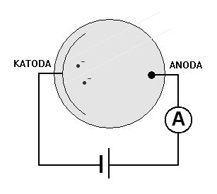 fotoelektryczny zewntrzny fotony wybijaj z